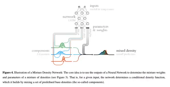 Preprint: How we are advancing uncertainty estimation with deep learning