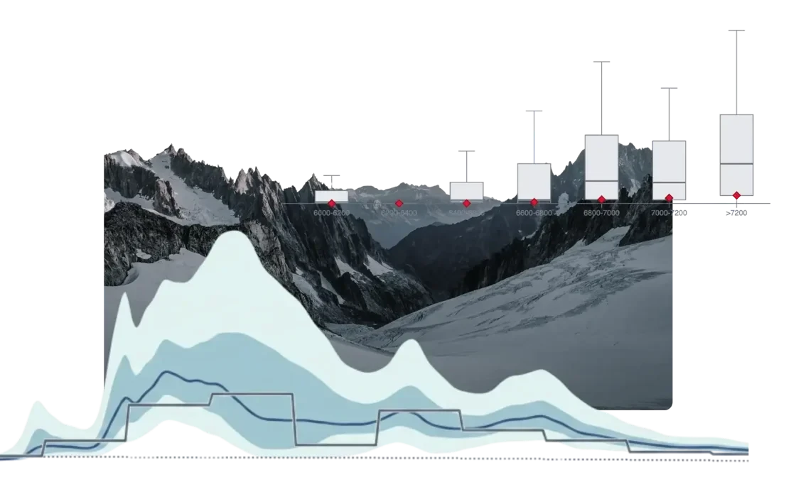 Snow forecasting resources
