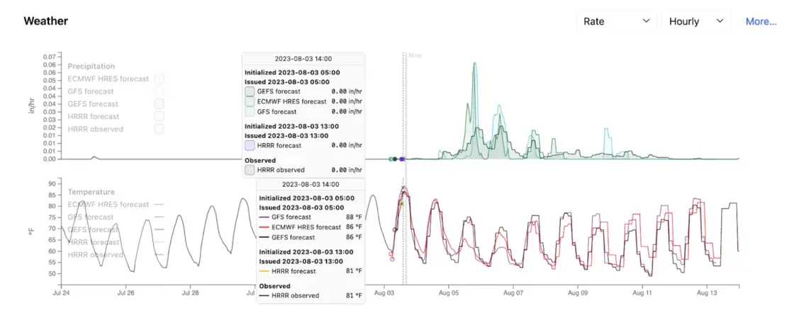 Screen Shot 2023-08-09 at 10.37.33 AM