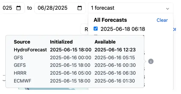 A view of the data included in HydroForecast Short-Term forecasts